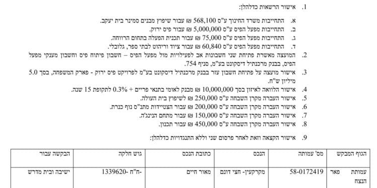 ישיבת מועצת העיר צפת 28/01/2021