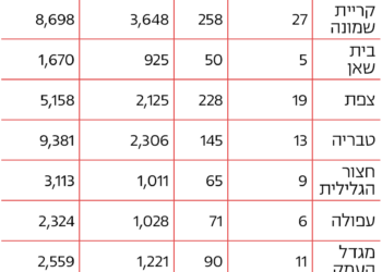 המדינה תסבסד פינוי בינוי בצפת