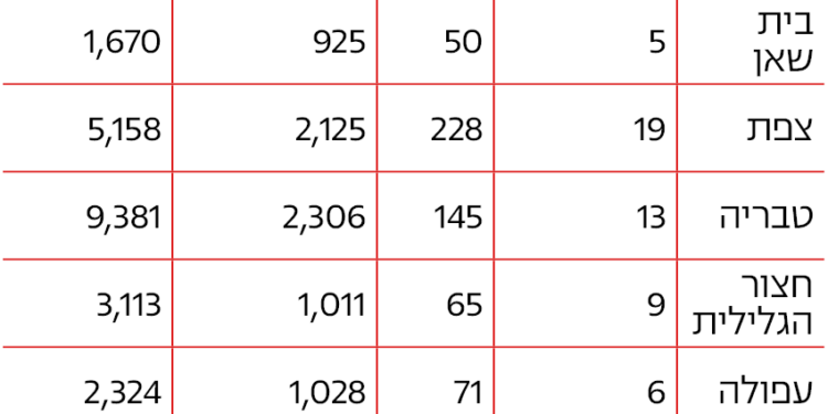 המדינה תסבסד פינוי בינוי בצפת